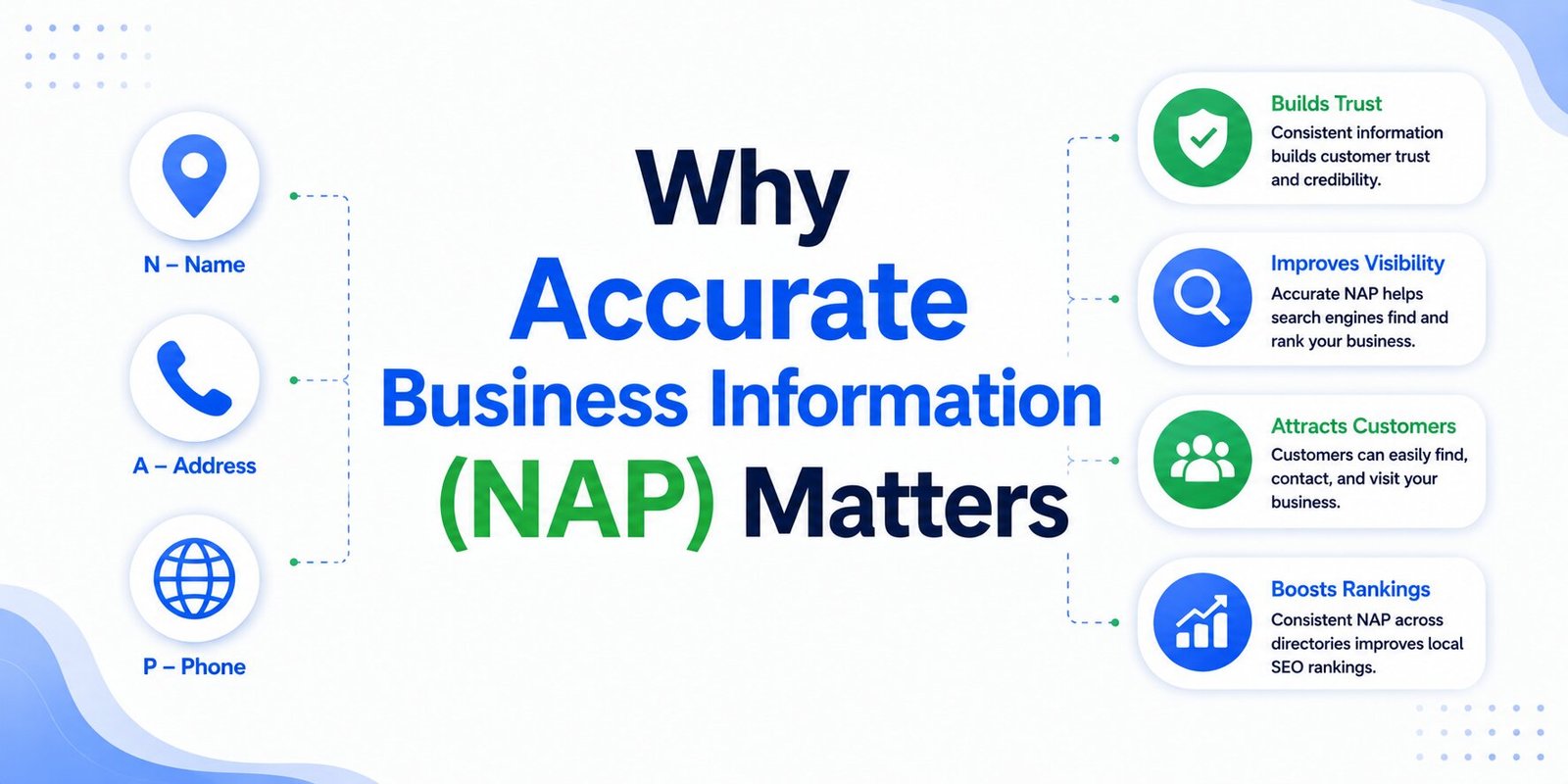 Business Information