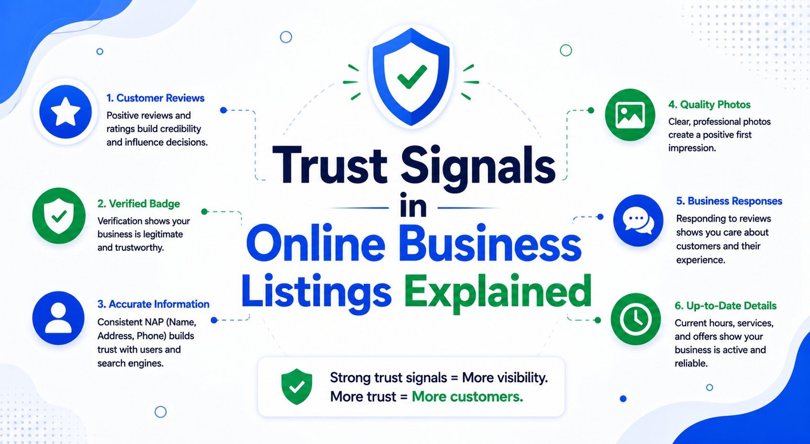 Online Business Listings
