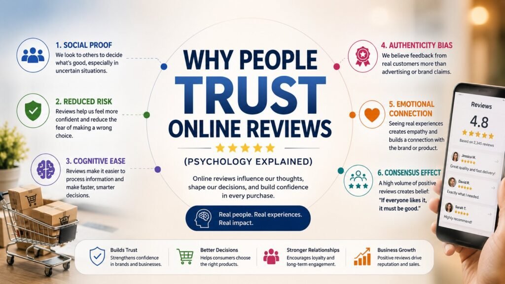 Trust Online Reviews