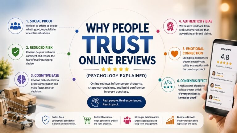 Trust Online Reviews