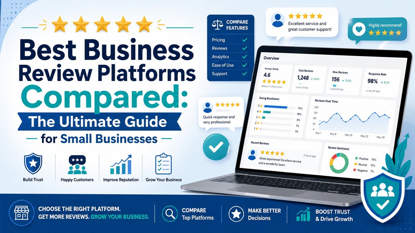 Best Business Review Platforms
