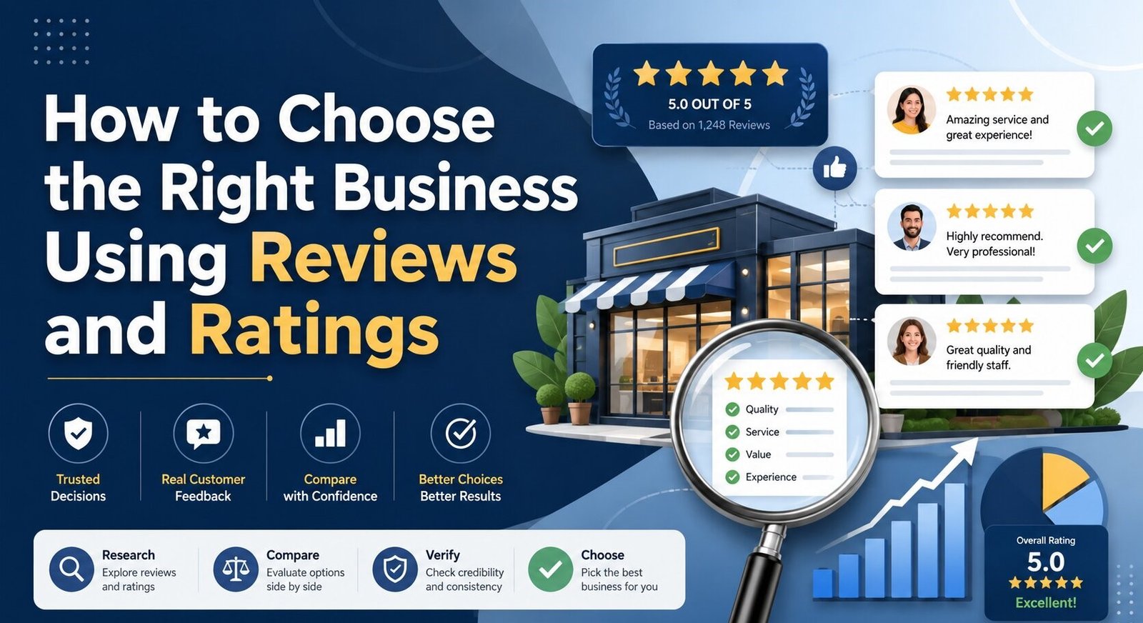 Reviews and Ratings