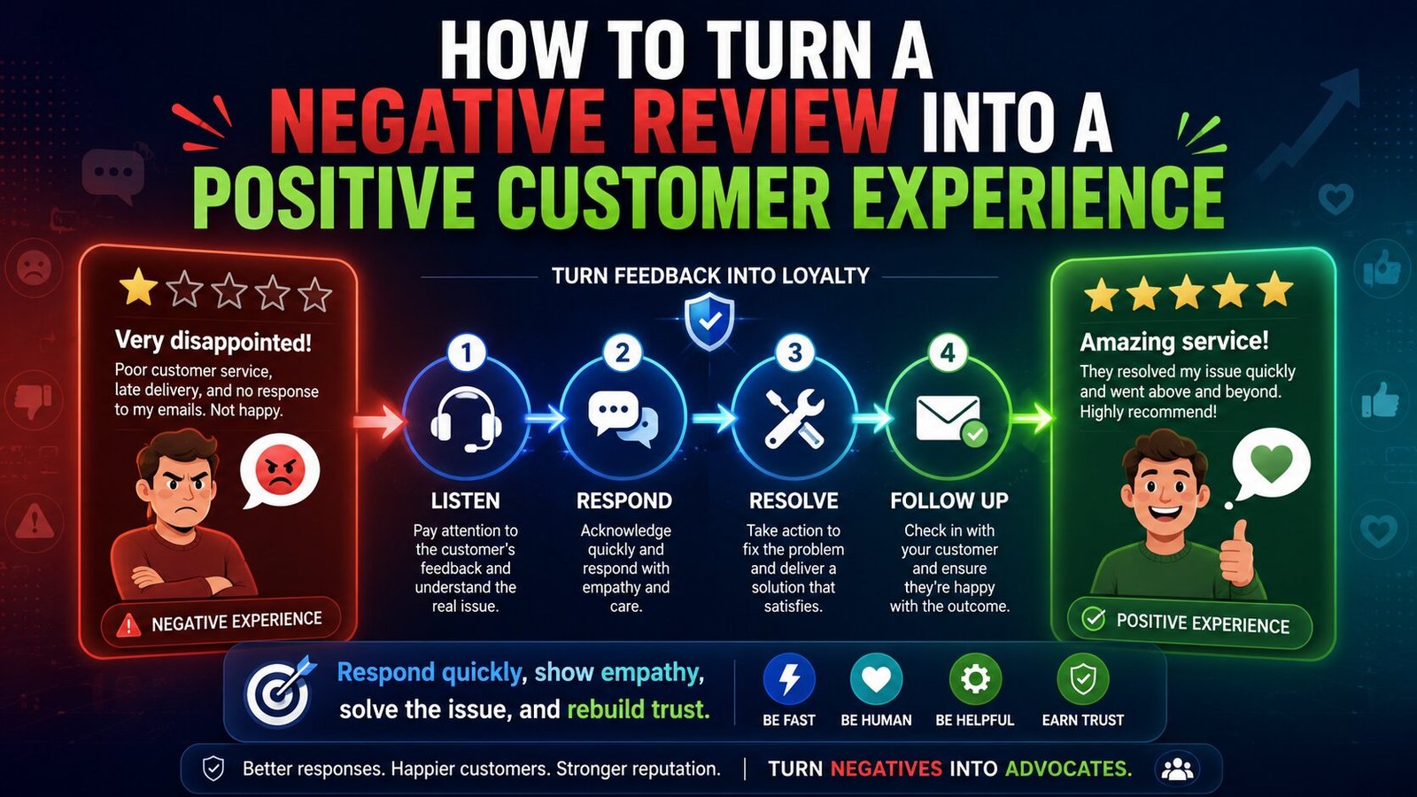 Customer Experience