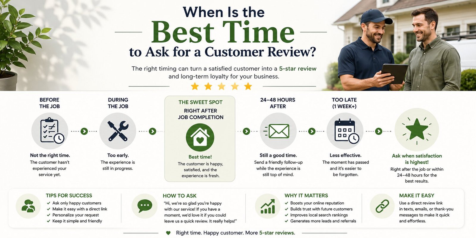 Best Time to Ask for a Customer Review